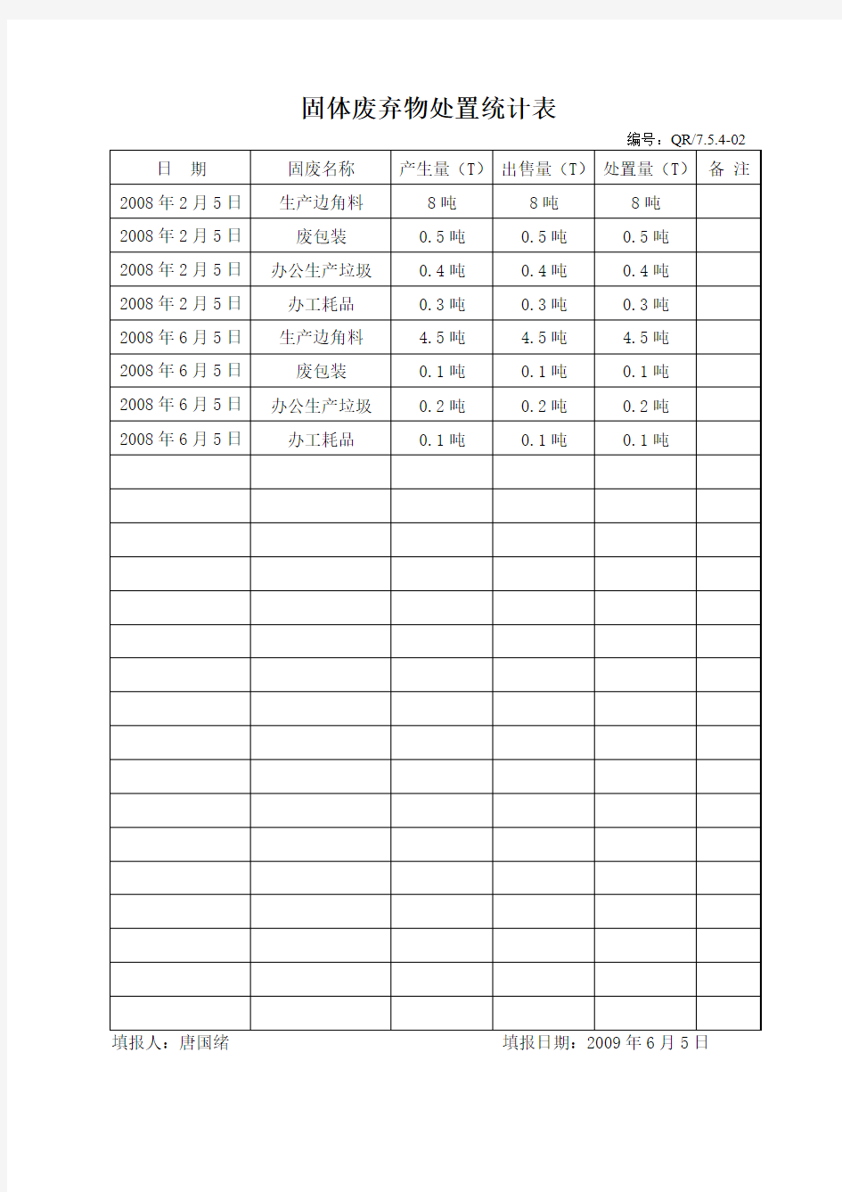 固体废弃物处置统计表