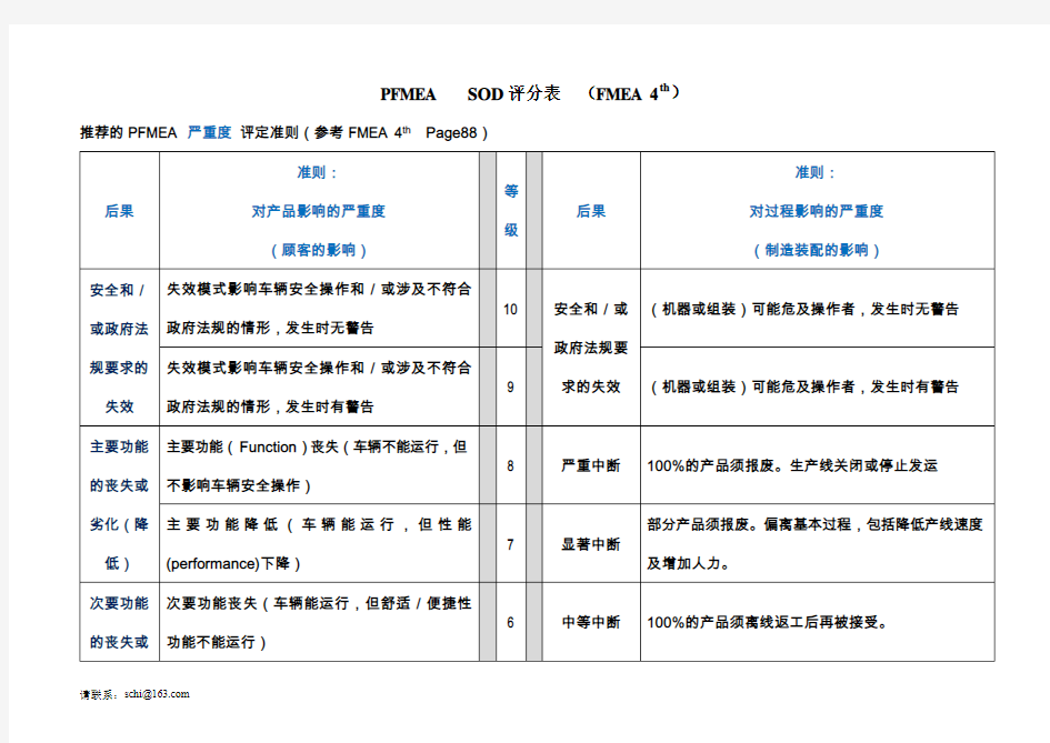 PFMEA第四版SOD评分表