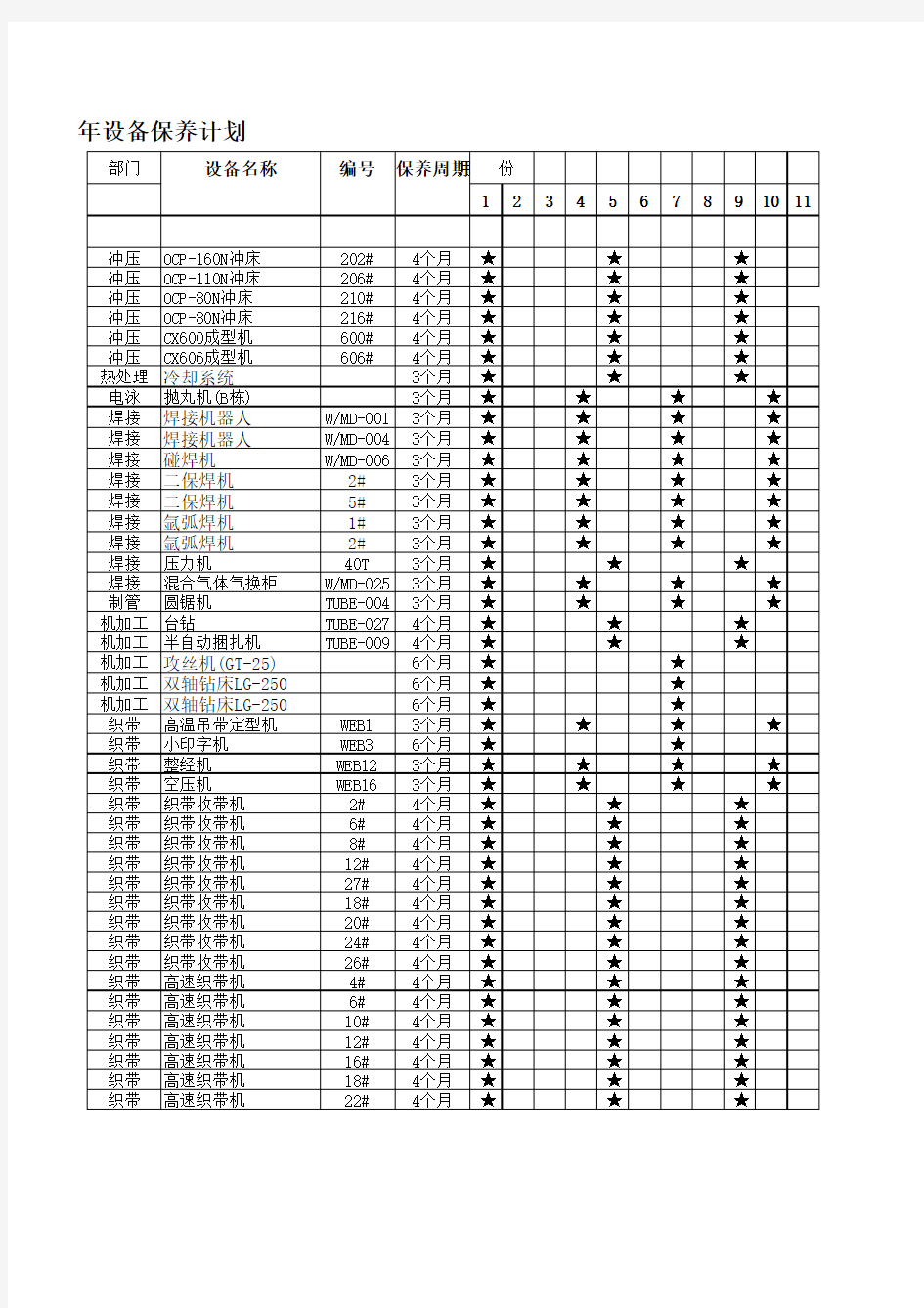 2015设备保养计划