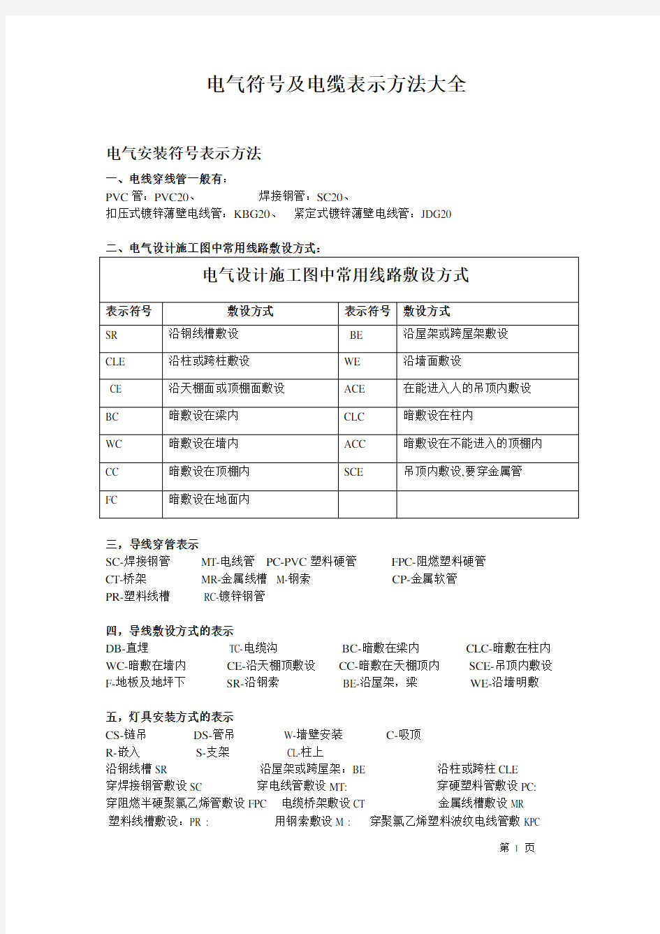 电气安装符号表示方法大全