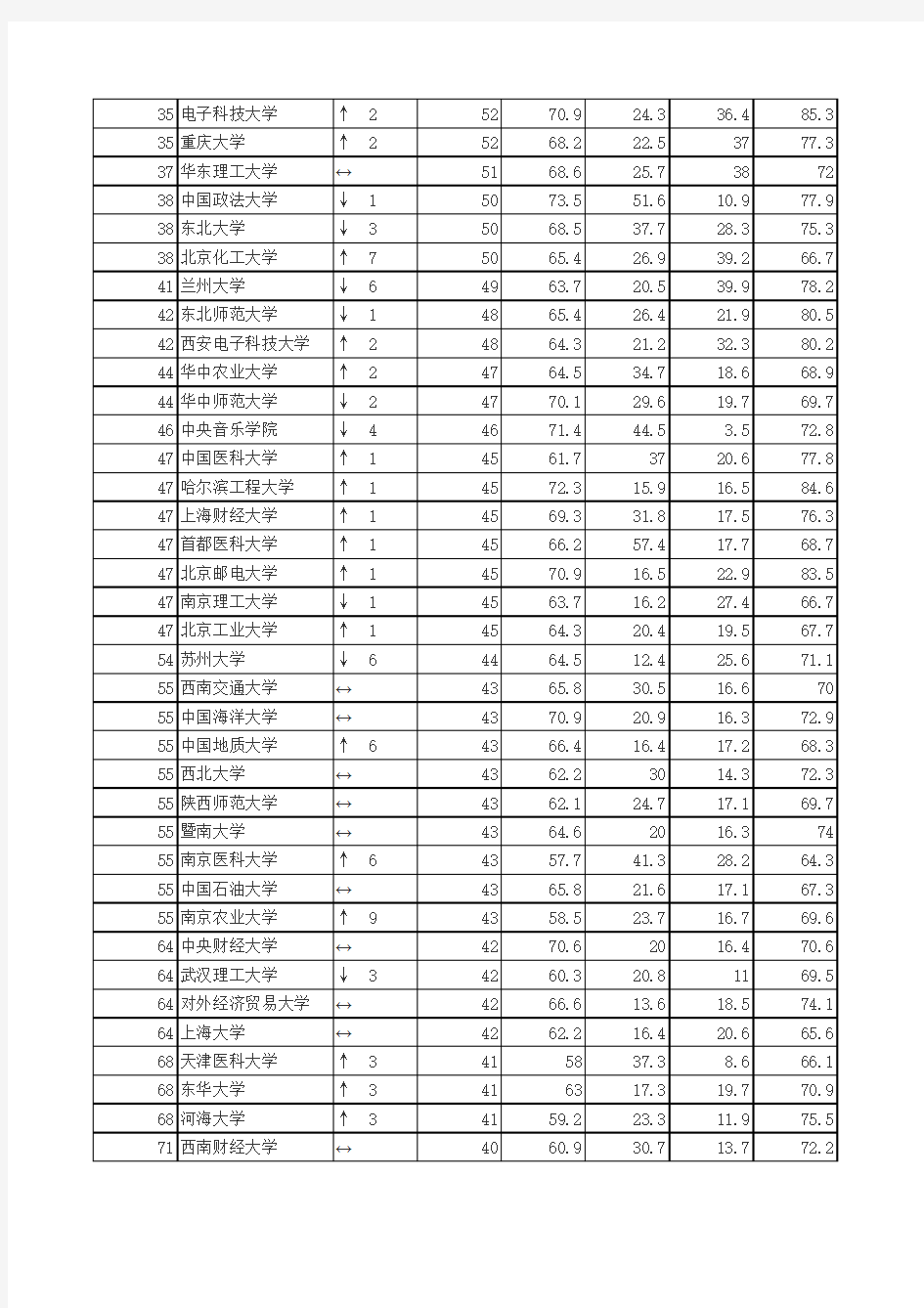 网大2013年中国大学排行