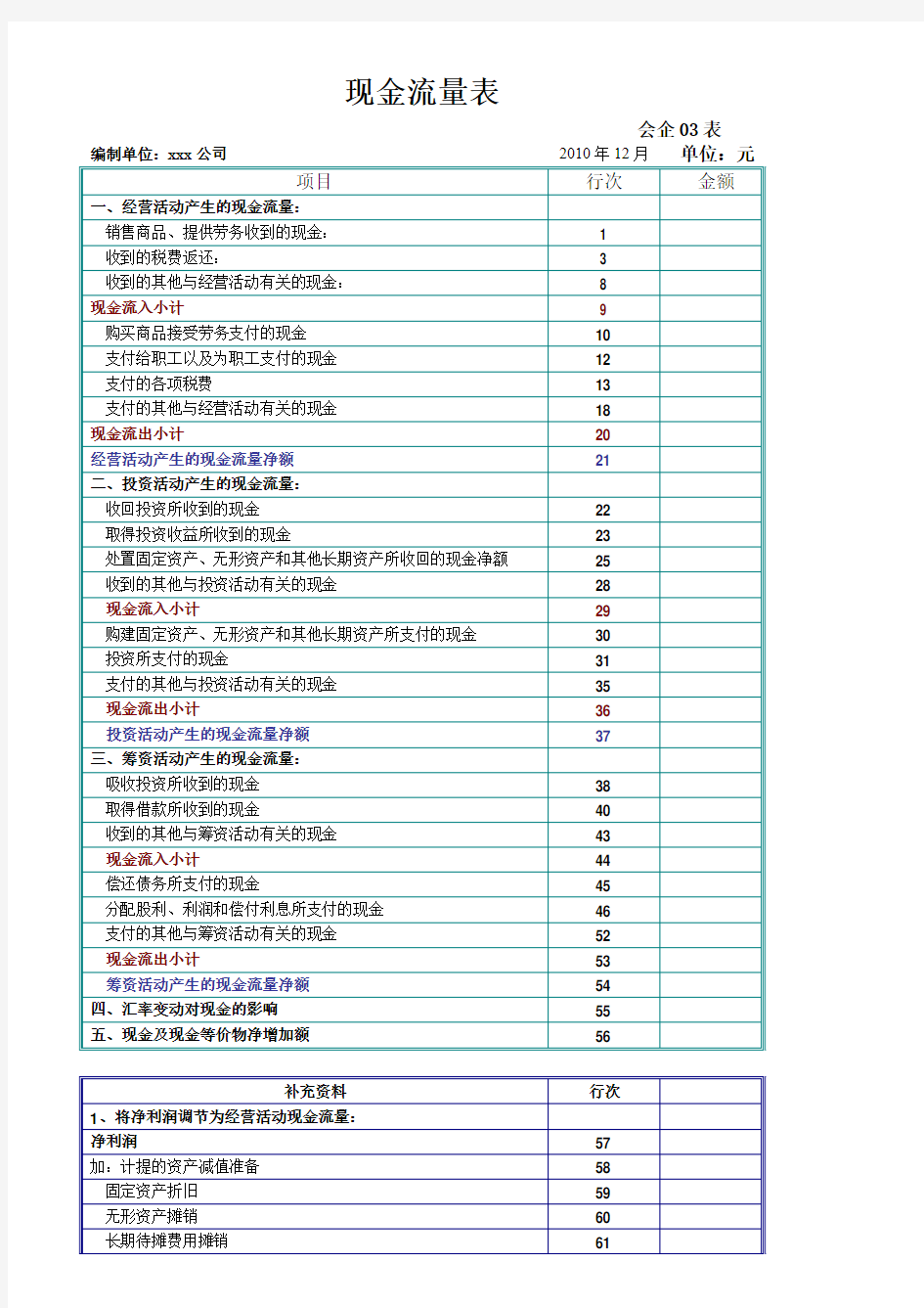 2011年最新最实用的空白现金流量表模板