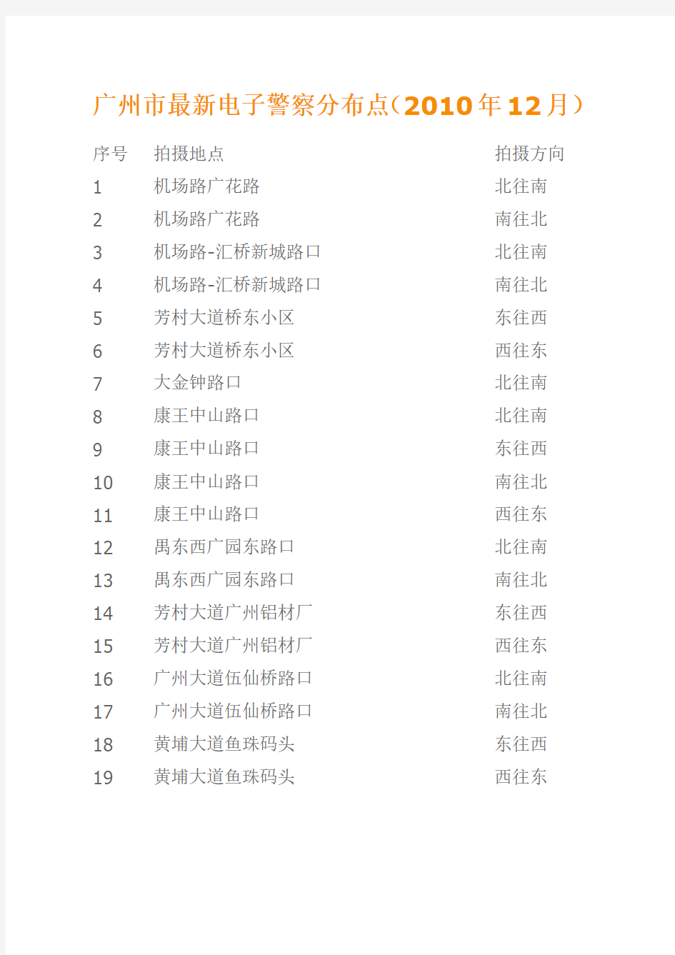 (电子行业企业管理)广州市最新电子警察分布点()