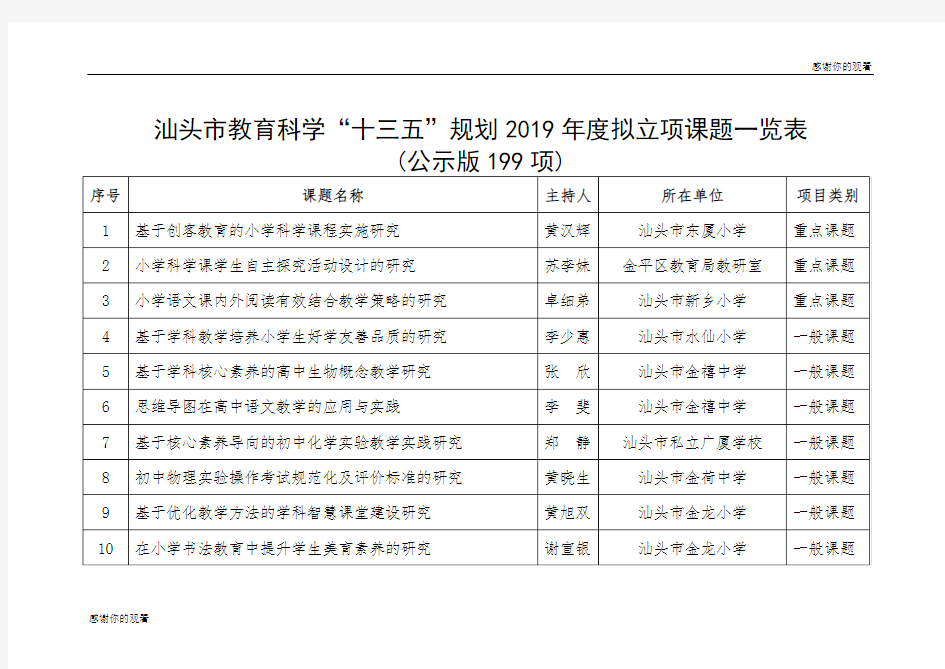 汕头市教育科学“十三五”规划2019年度拟立项课题一览表