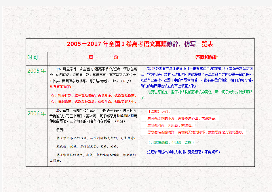 历年全国Ⅰ卷高考语文真题修辞、仿写一览表