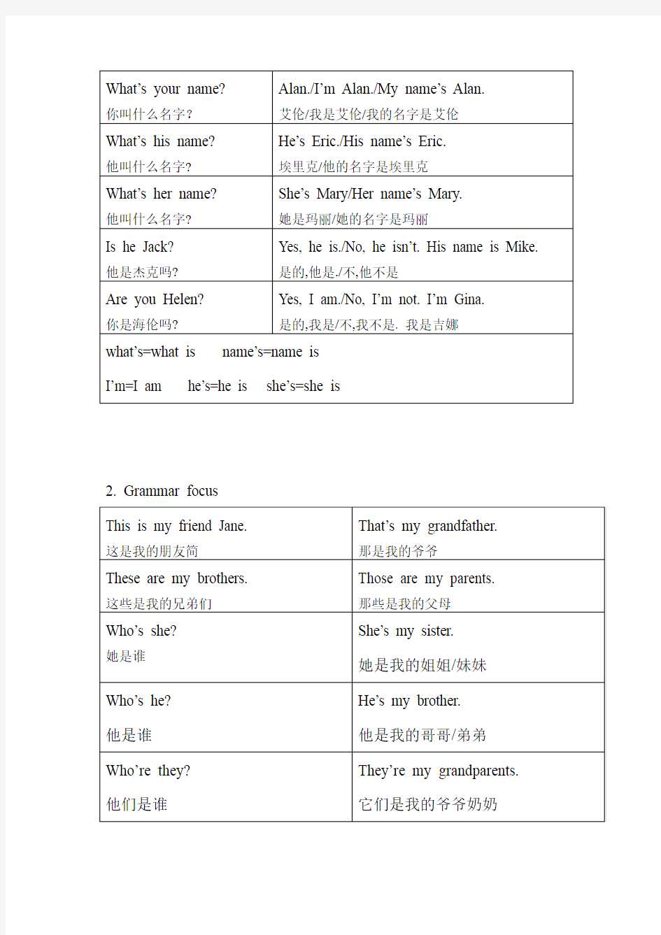 新人教版 七年级全册 grammar focus+翻译