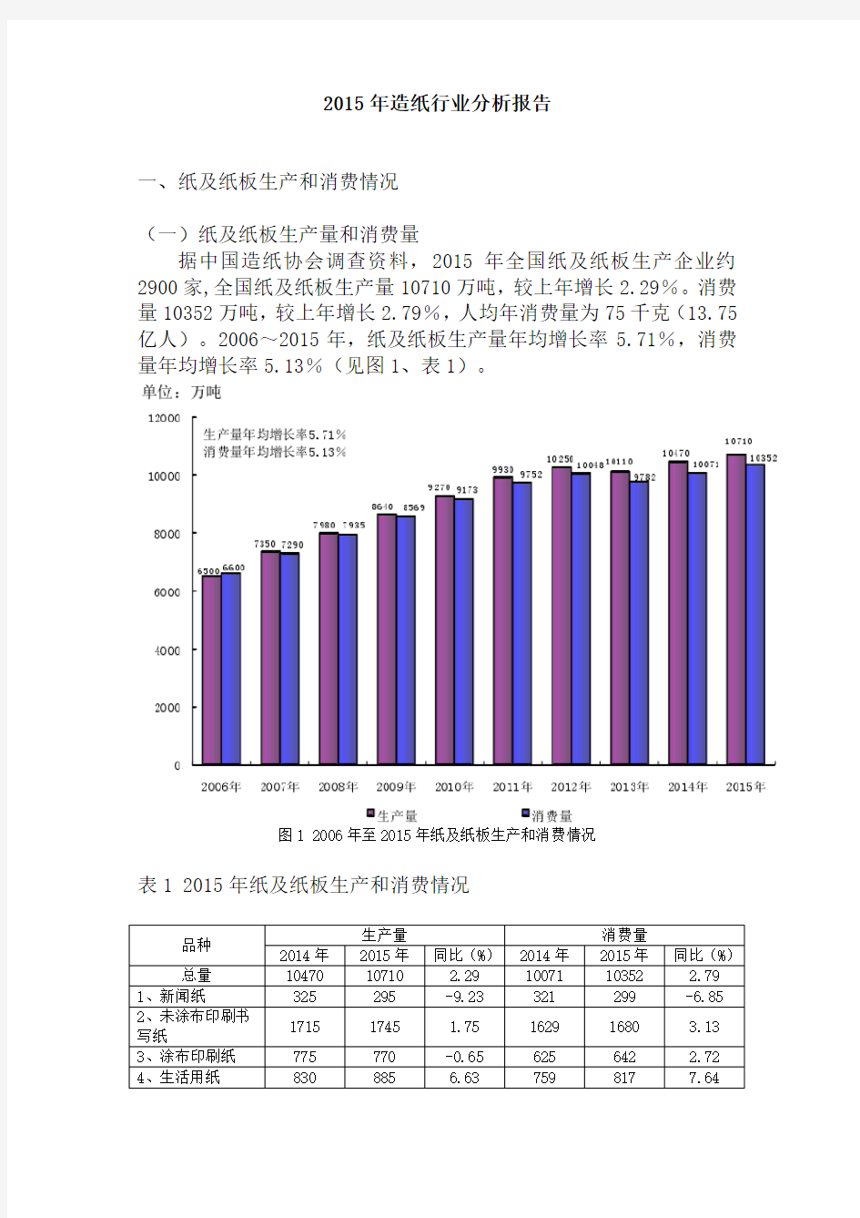 2016造纸行业分析报告