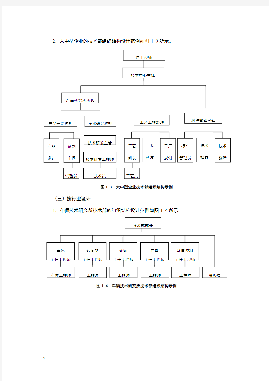 技术部组织结构