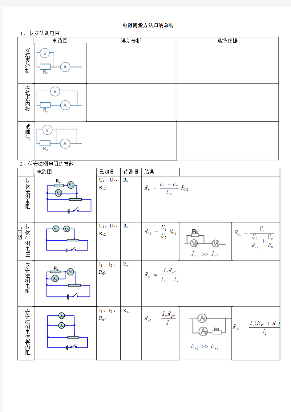 电阻测量方法归纳总结