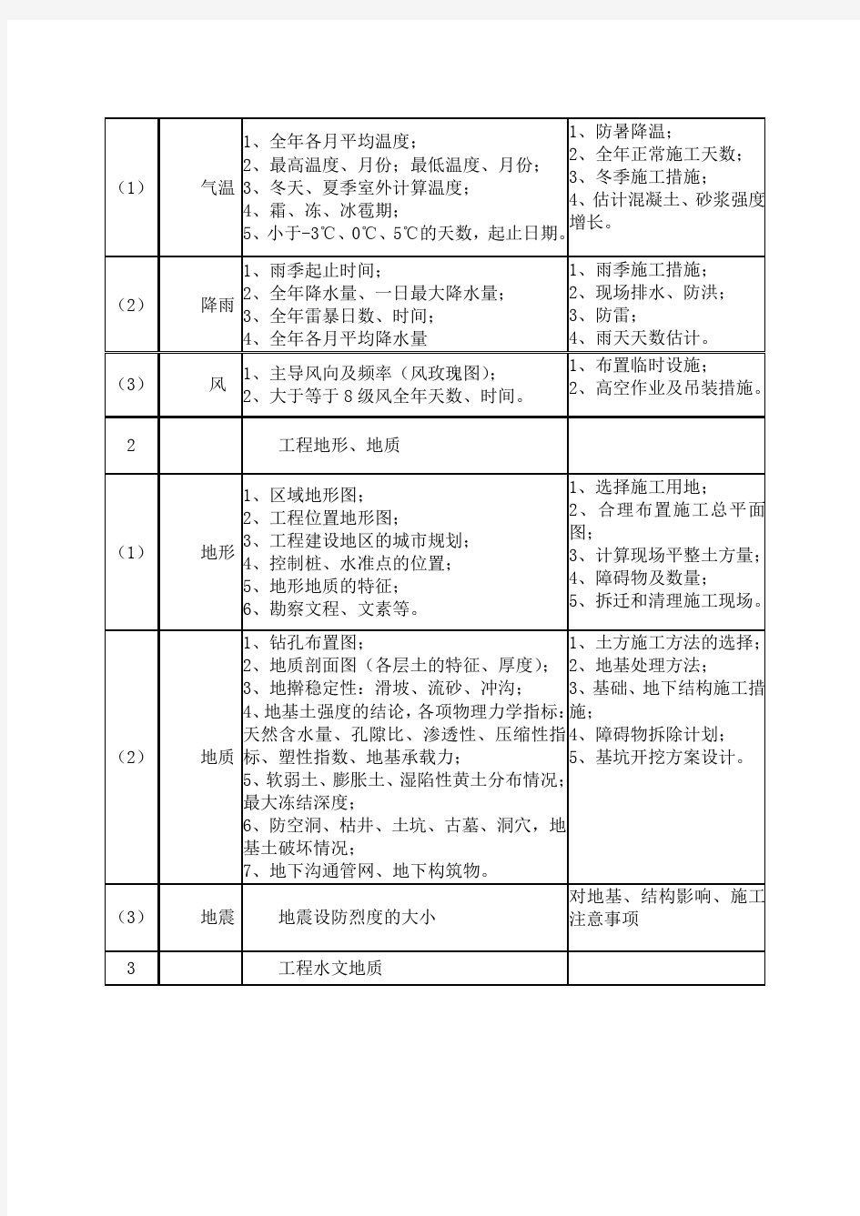 《建筑施工技术》校本教材