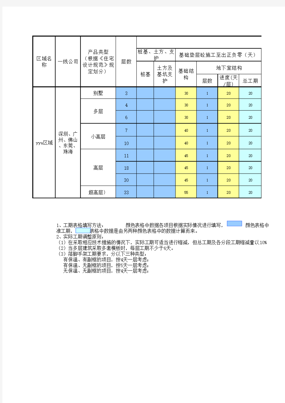 广东标准工期计算规则