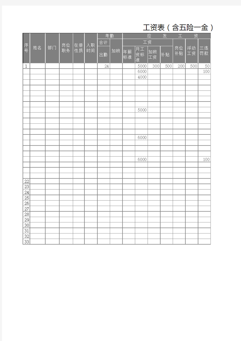 最新工资表(五险一金 自动计算公式)