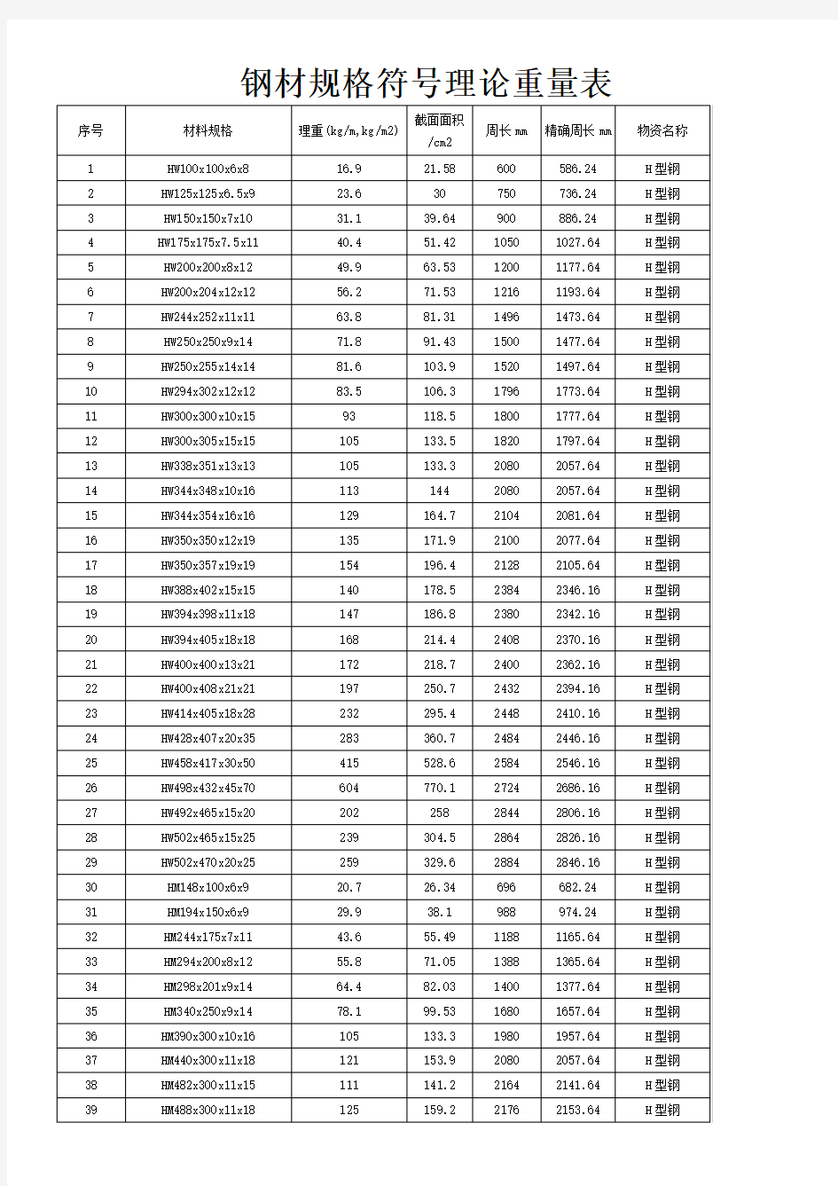 钢材规格型号理论重量表