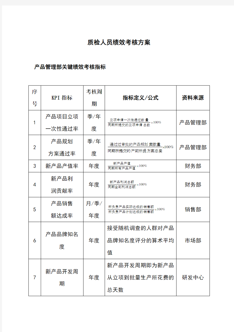 质检人员绩效考核方案