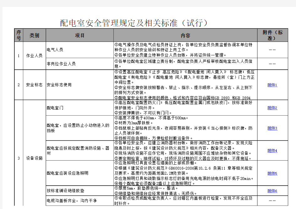 配电室安全管理规定及相关标准试行