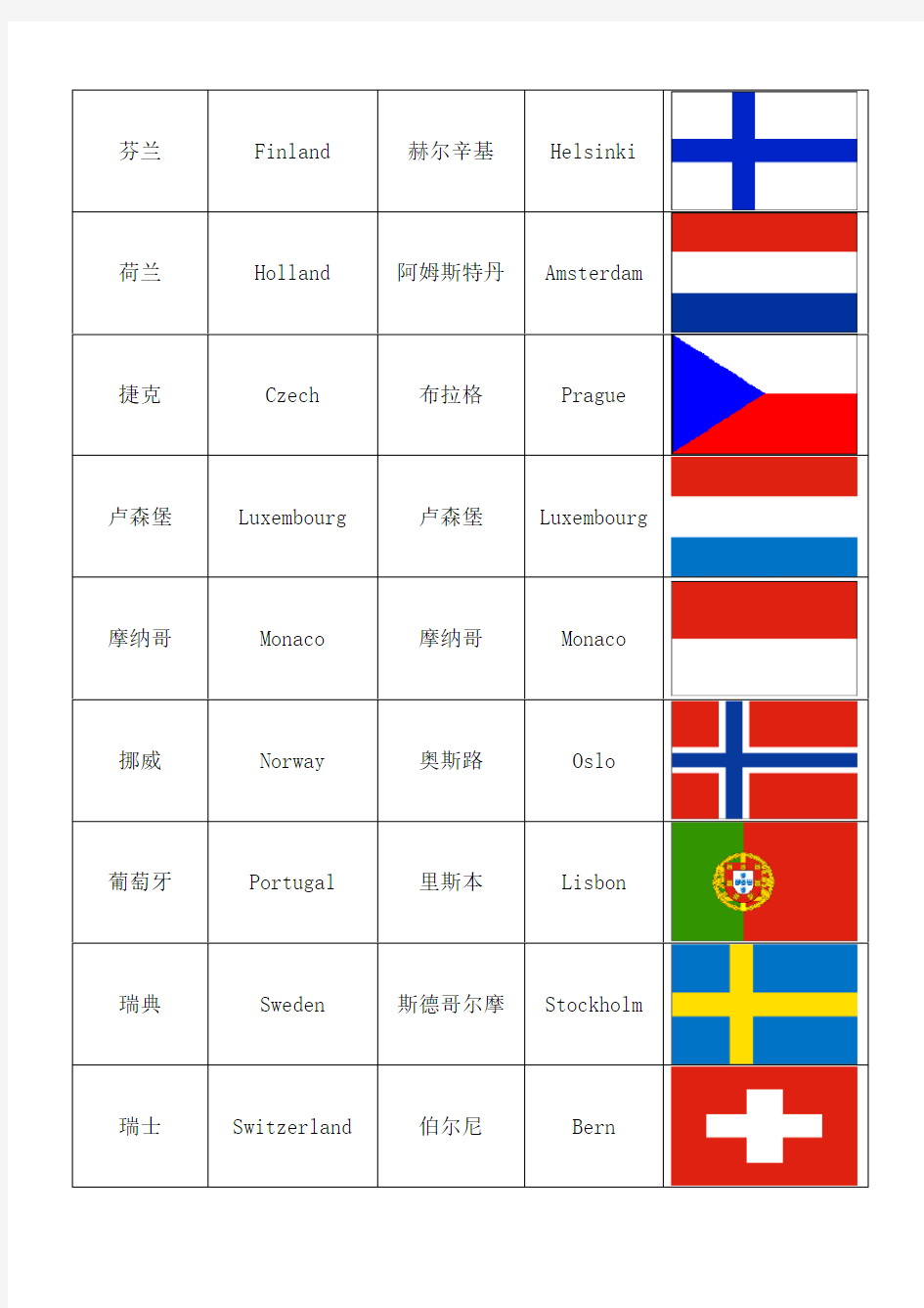 世界主要国家及首都、国旗对照表