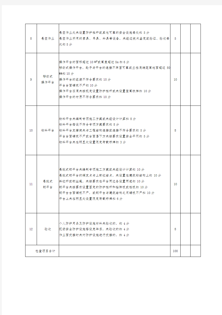 高处作业检查表