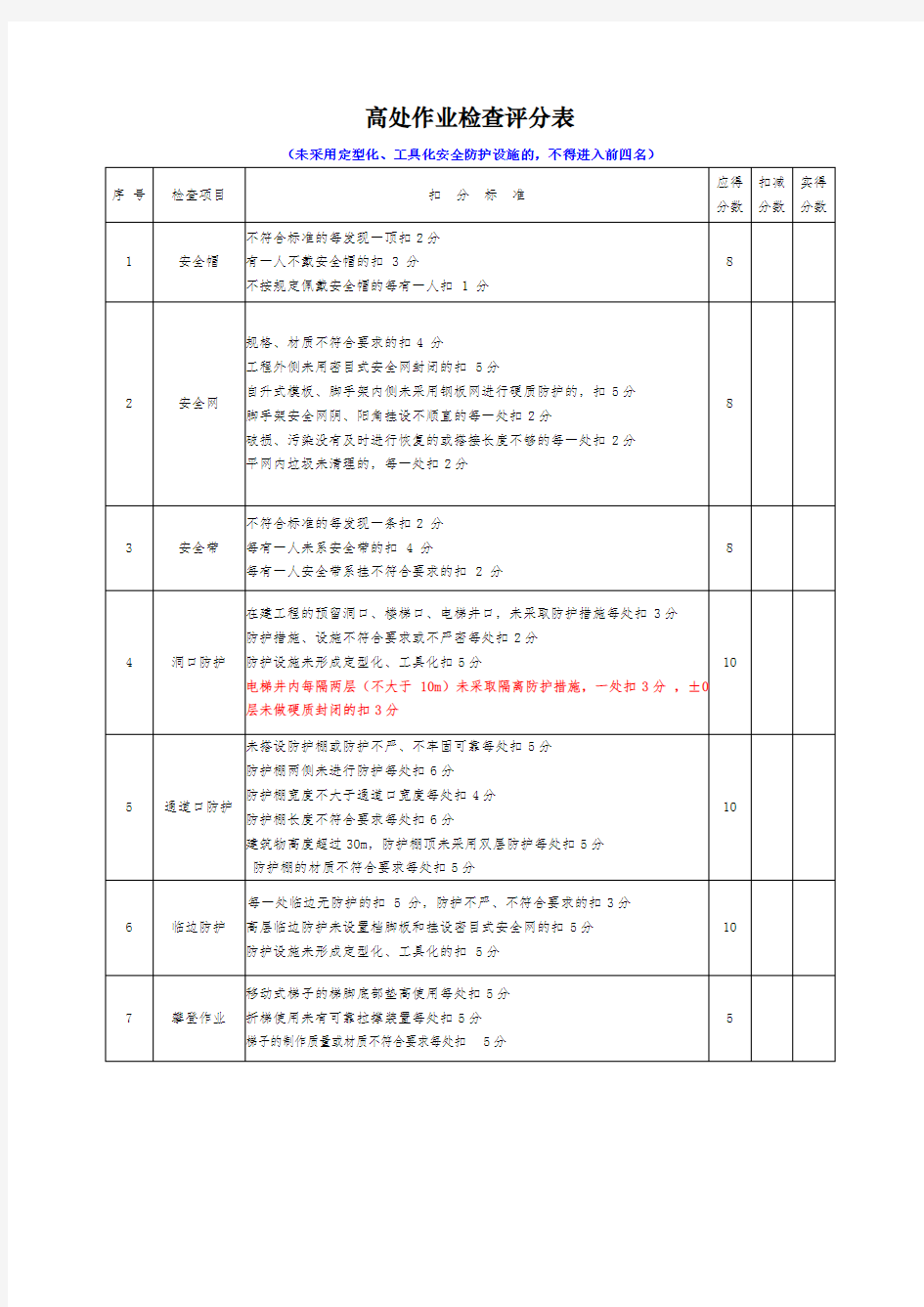 高处作业检查表