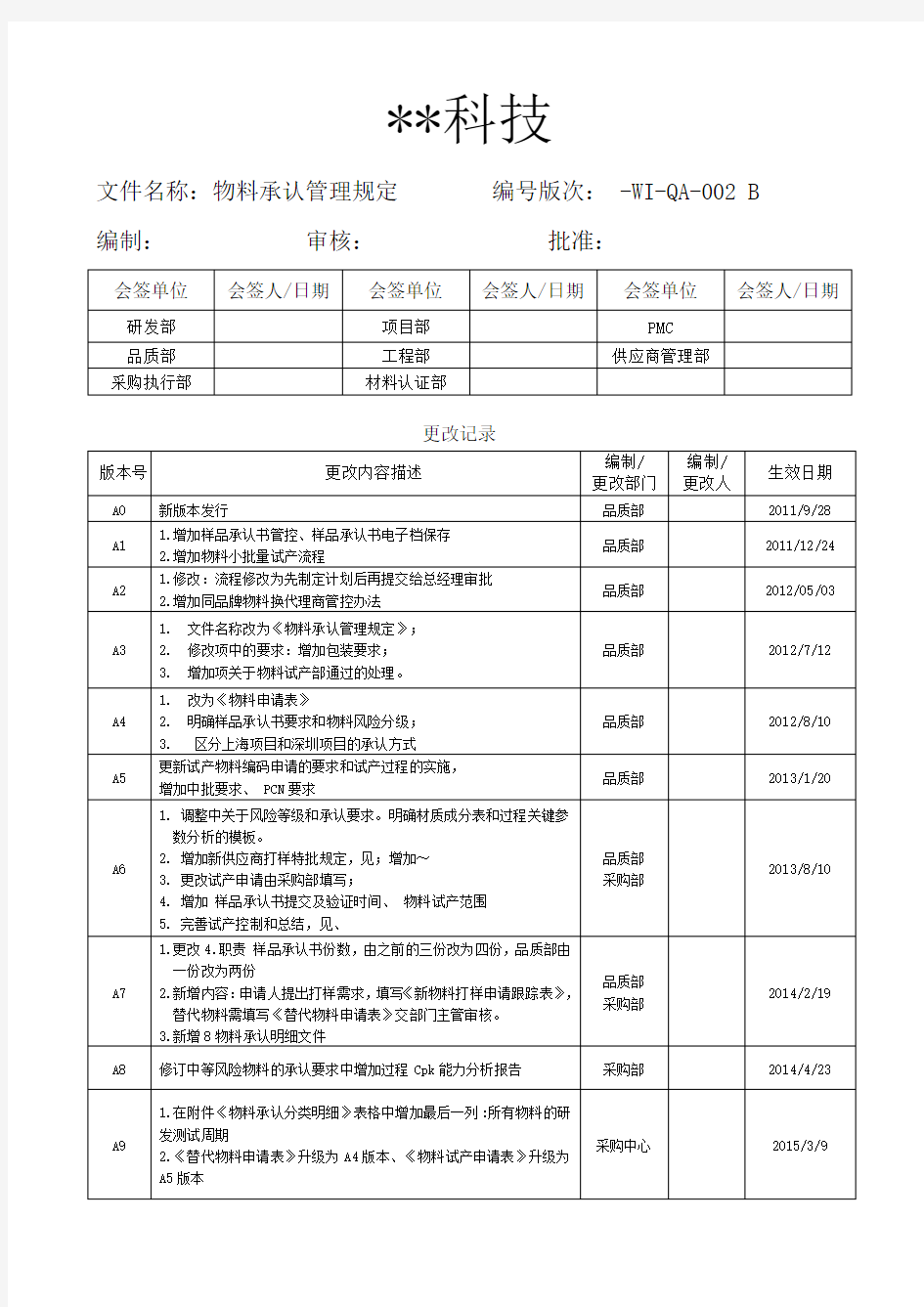 物料承认管理规定