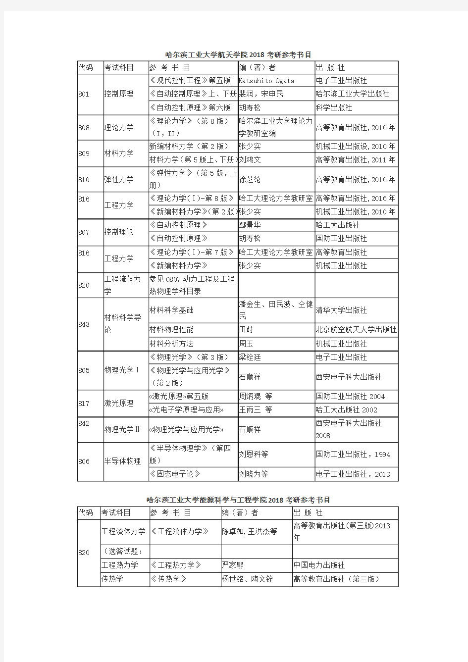 哈尔滨工业大学航天学院2018考研参考书目