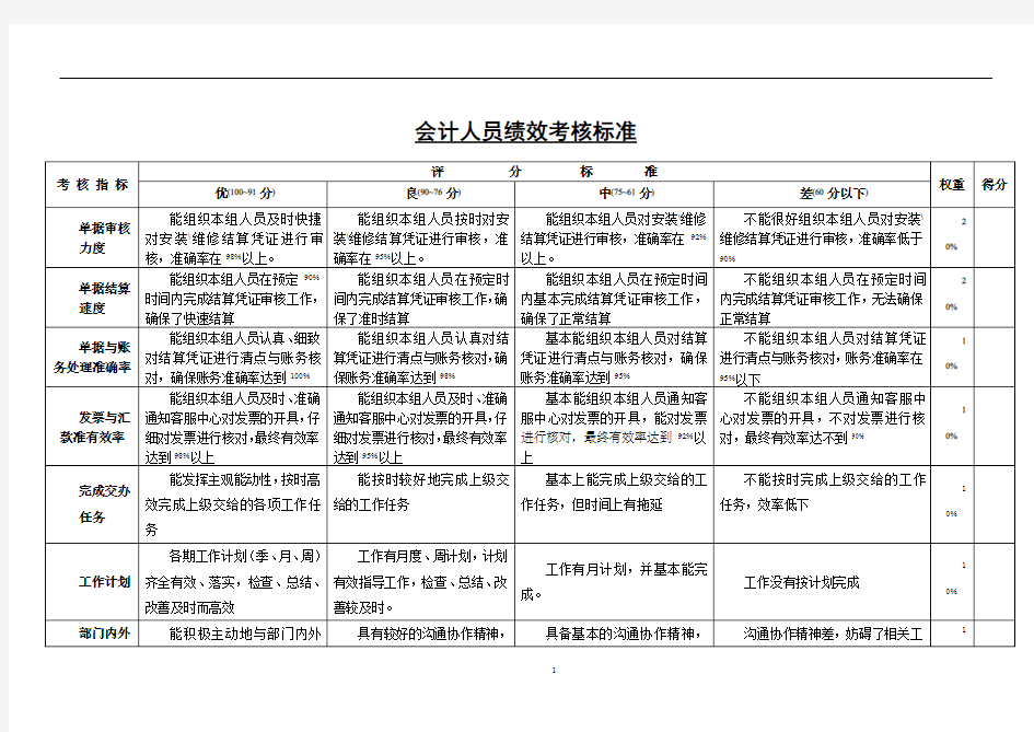 会计人员绩效考核标准