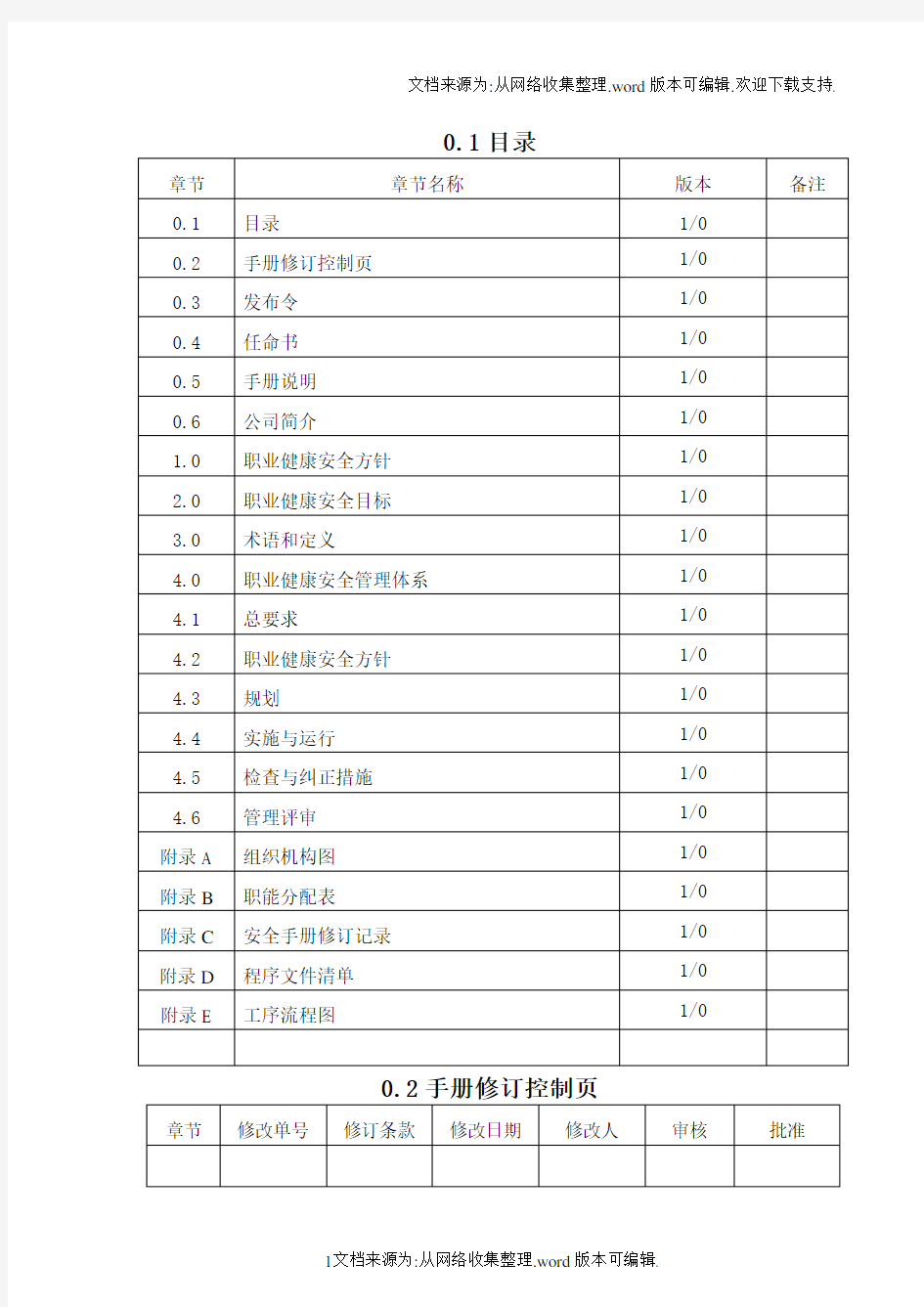 职业健康管理手册