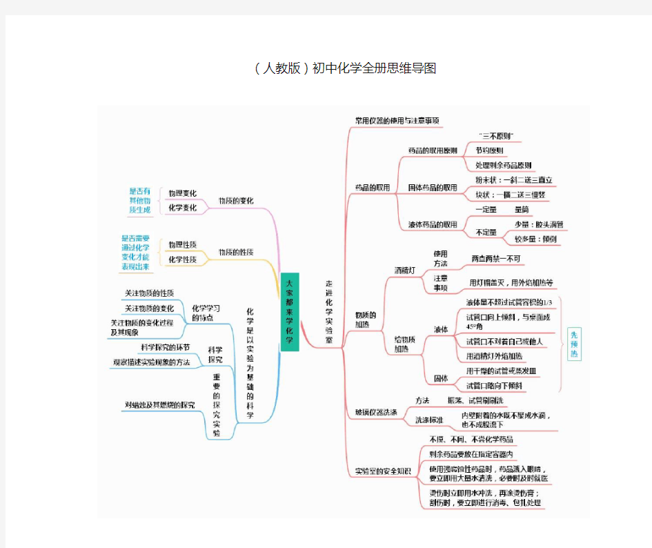 (科粤版)初中化学上册思维导图