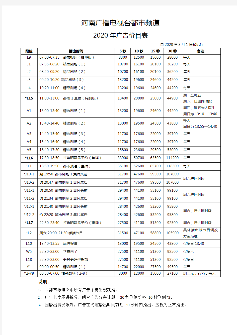 2020年河南广播电视台都市频道广告价目表—媒力·传媒