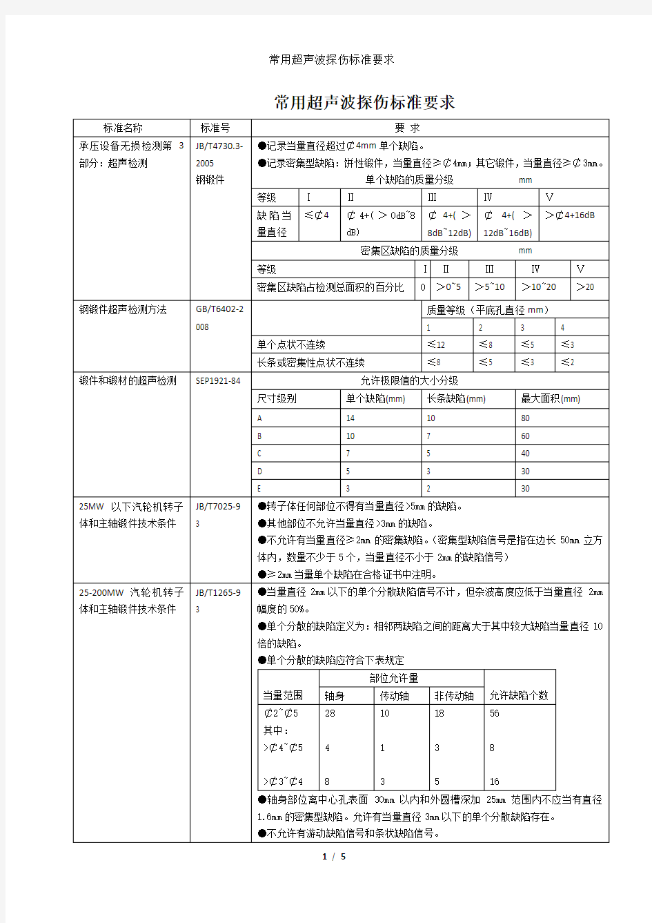 常用超声波探伤标准要求