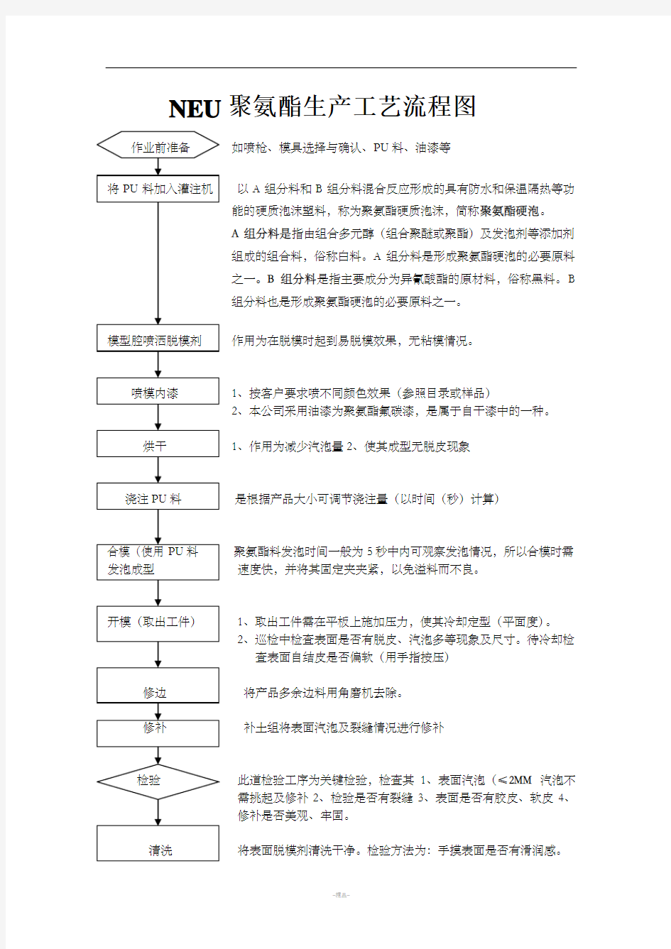 NEU聚氨酯生产工艺流程图