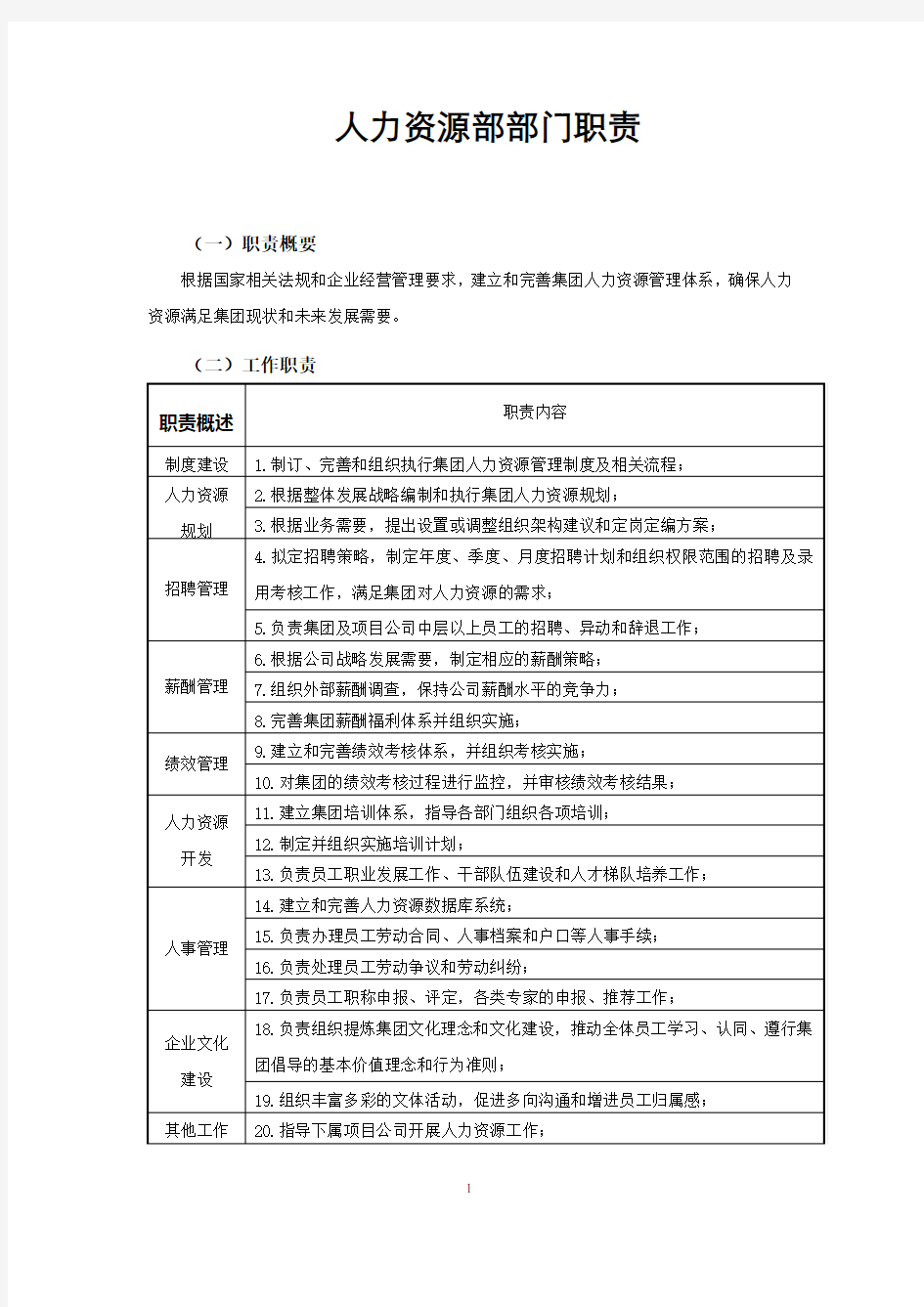 集团公司岗位职责说明书(全).doc