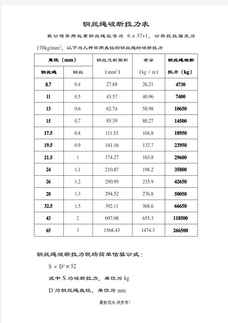 钢丝绳破断拉力一览表最新参考版