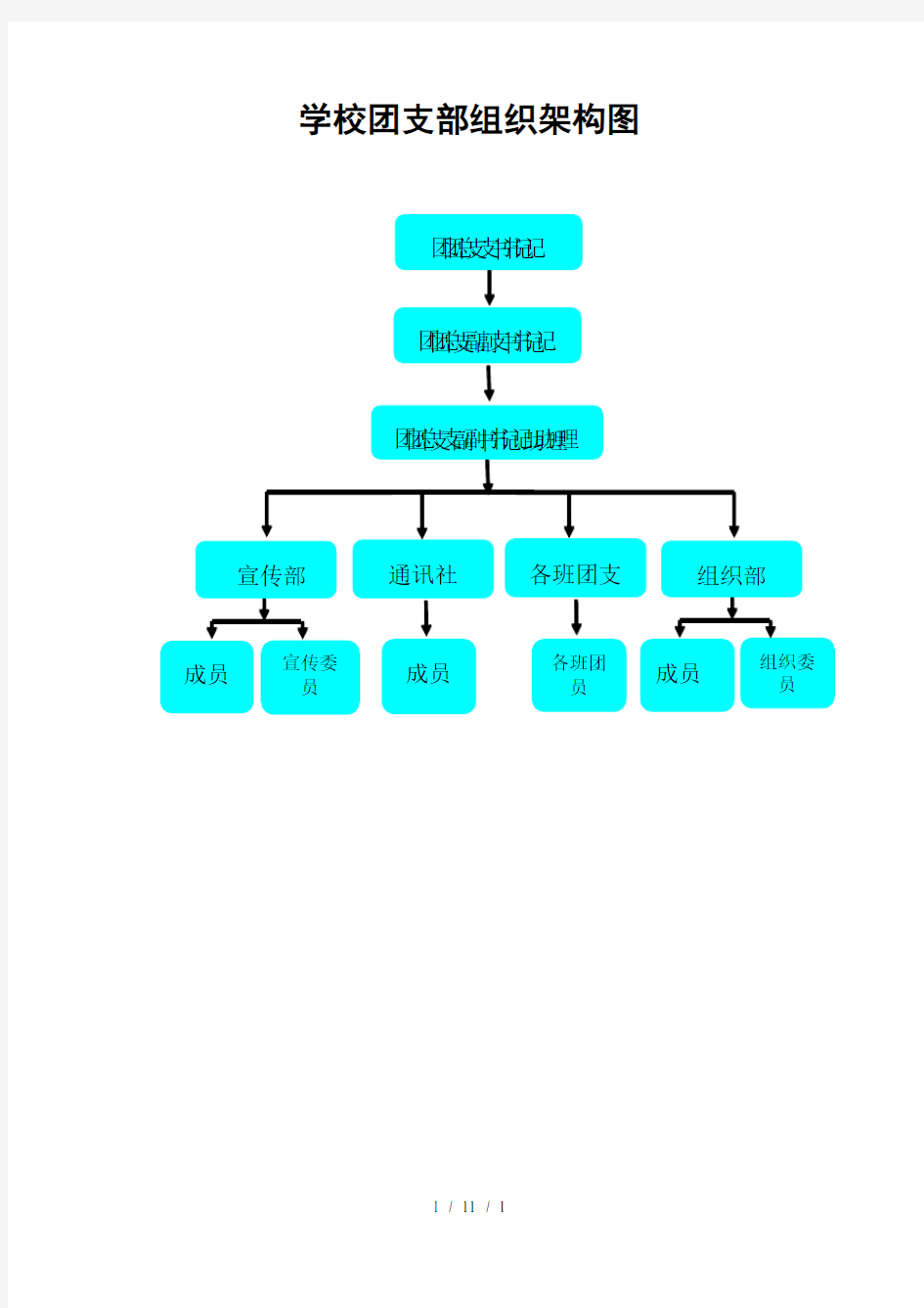 学校团支部组织架构图