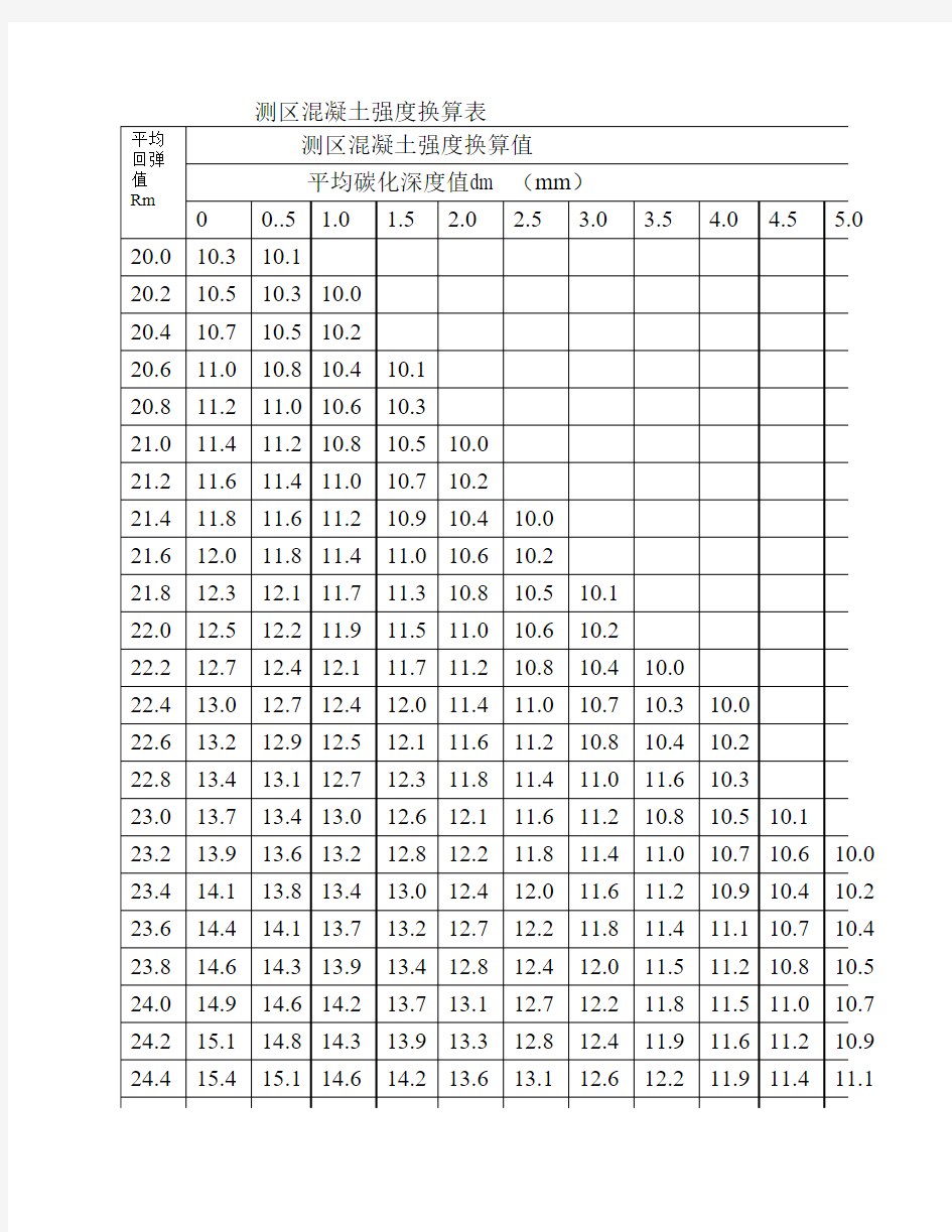 混凝土强度换算表