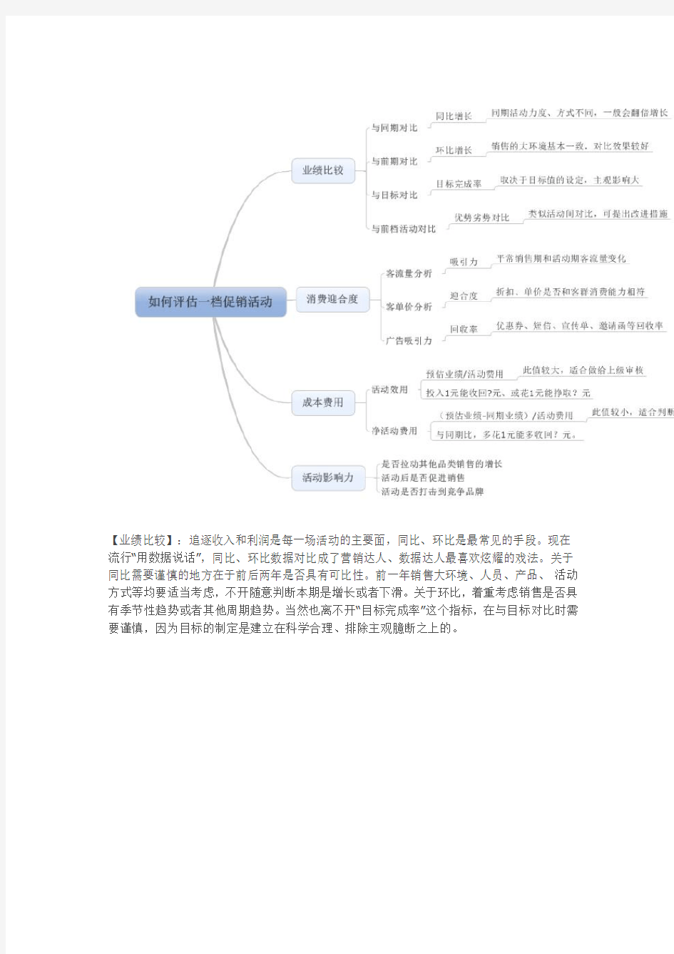 如何合理评估促销活动效果