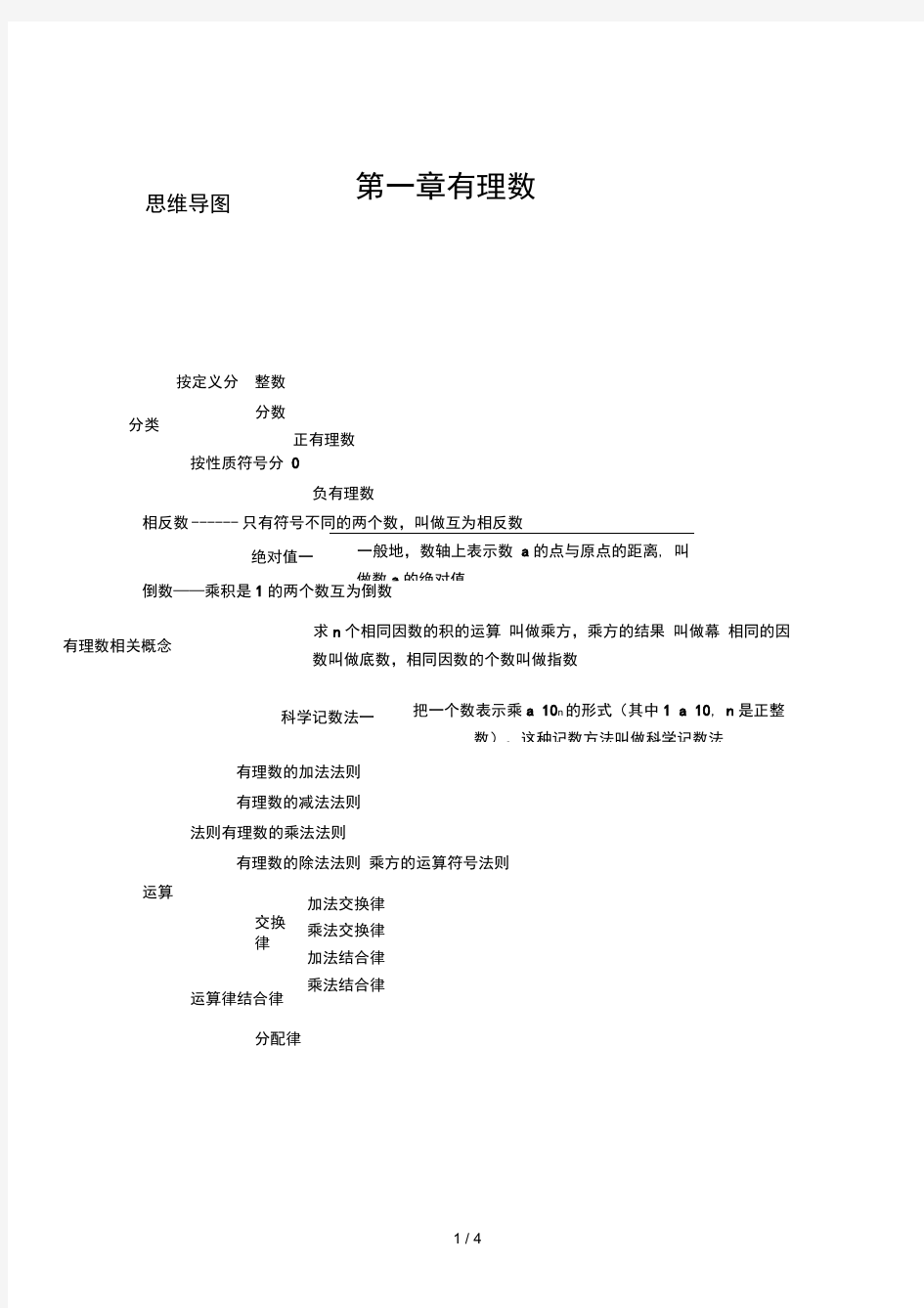 七年级数学上册思维导图