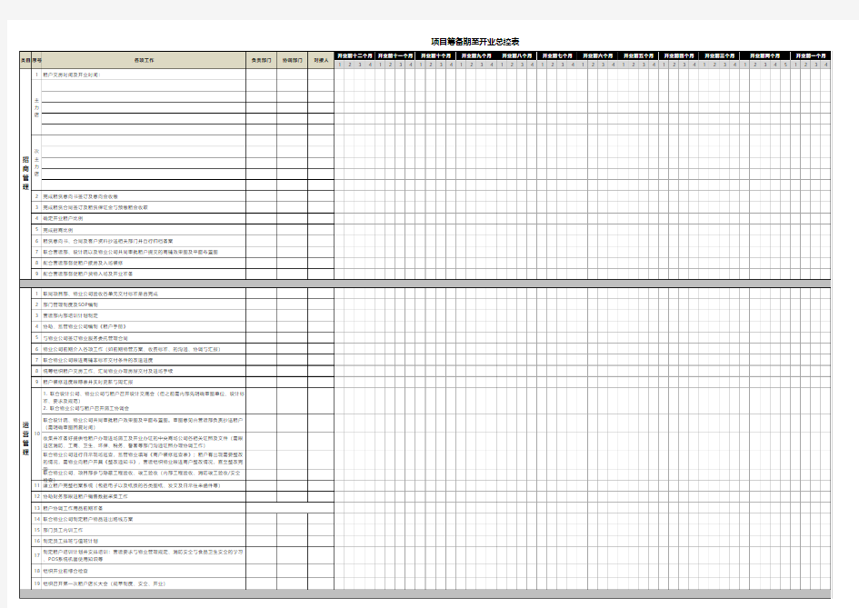 项目筹备期至开业工作计划总表-模板(1) - 副本