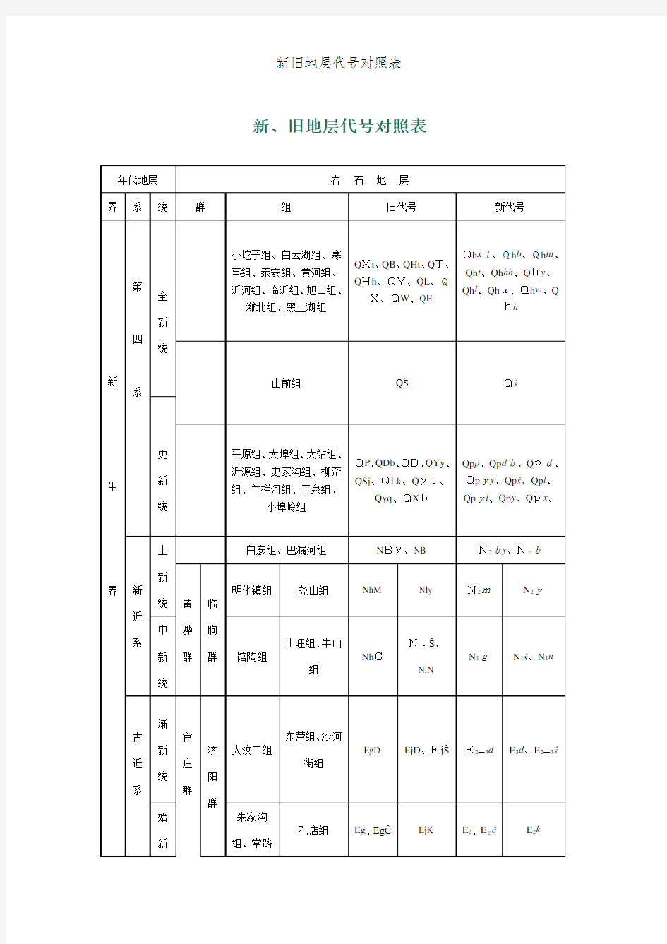 新旧地层代号对照表