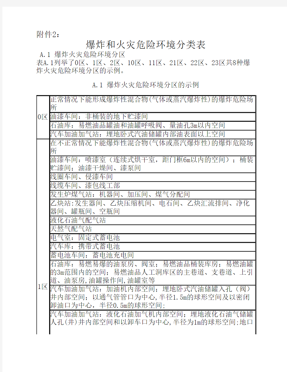 爆炸和火灾危险环境分类表