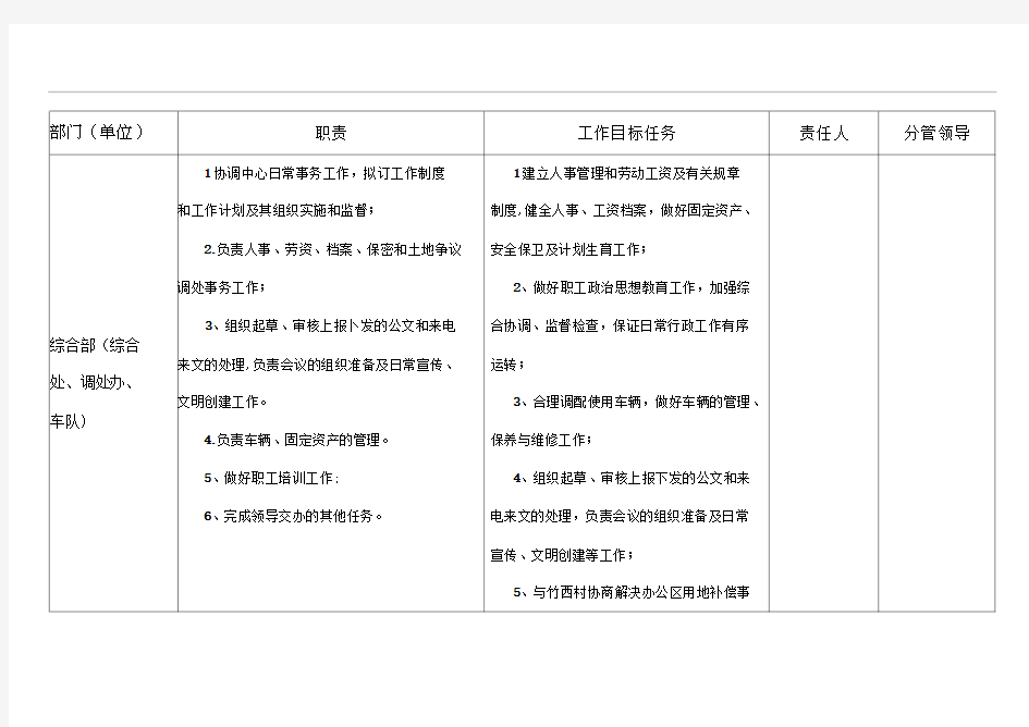 工作目标任务考核指标分解表