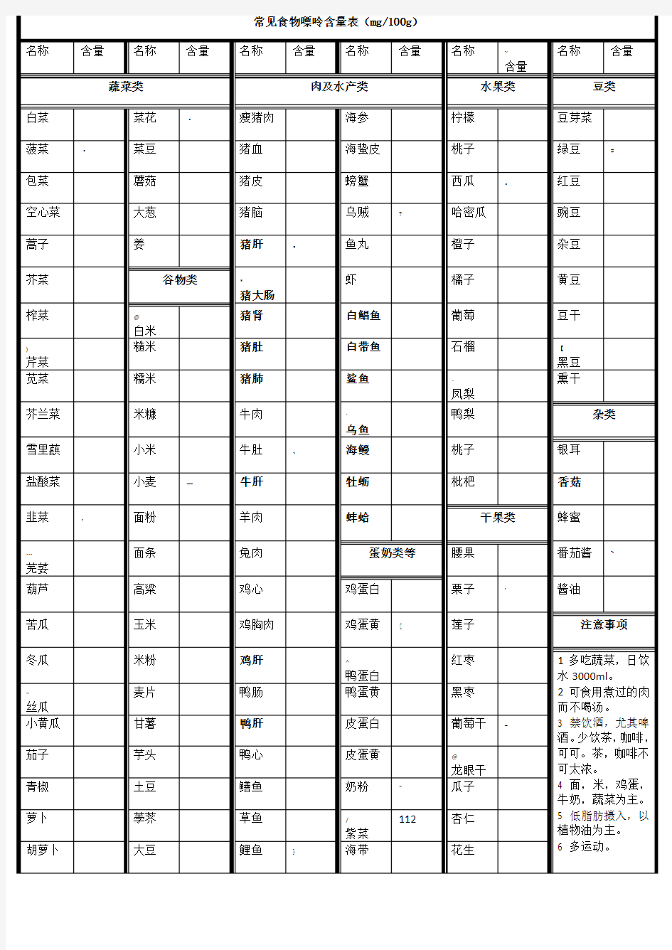 常见食物嘌呤含量表(打印版)