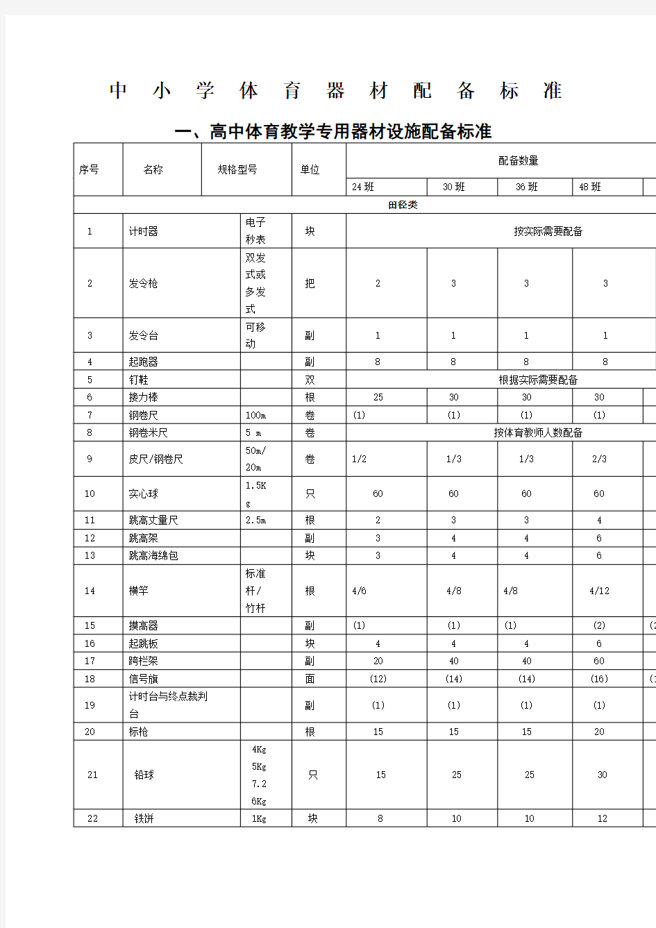 中小学体育器材配备标准