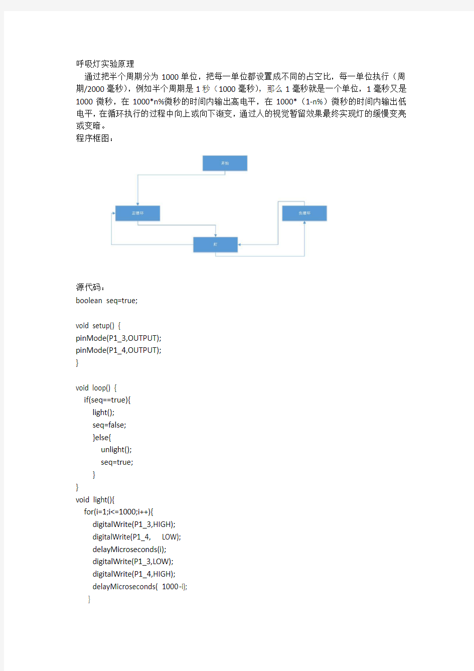 呼吸灯实验原理