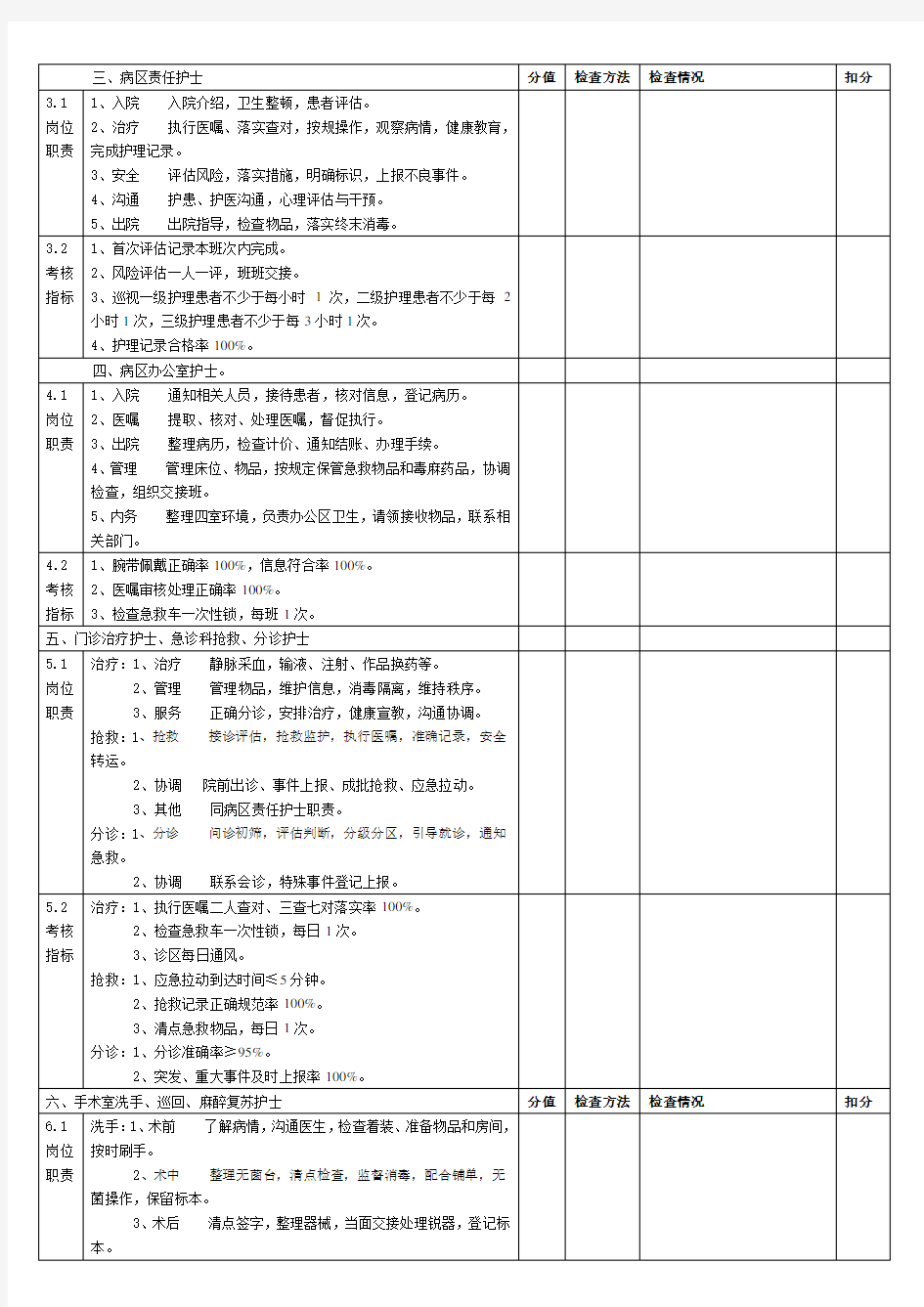 护理岗位职责与指标考核评分标准