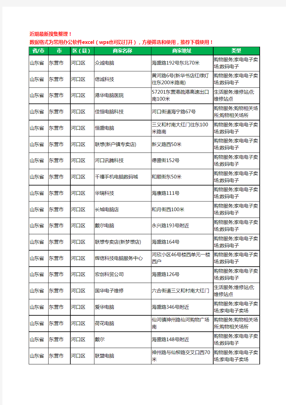 2020新版山东省东营市河口区电脑工商企业公司商家名录名单黄页联系方式电话大全38家