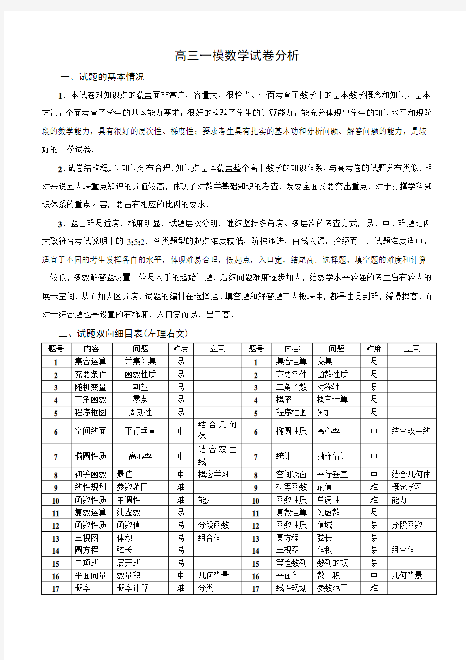 高三一模数学试卷分析