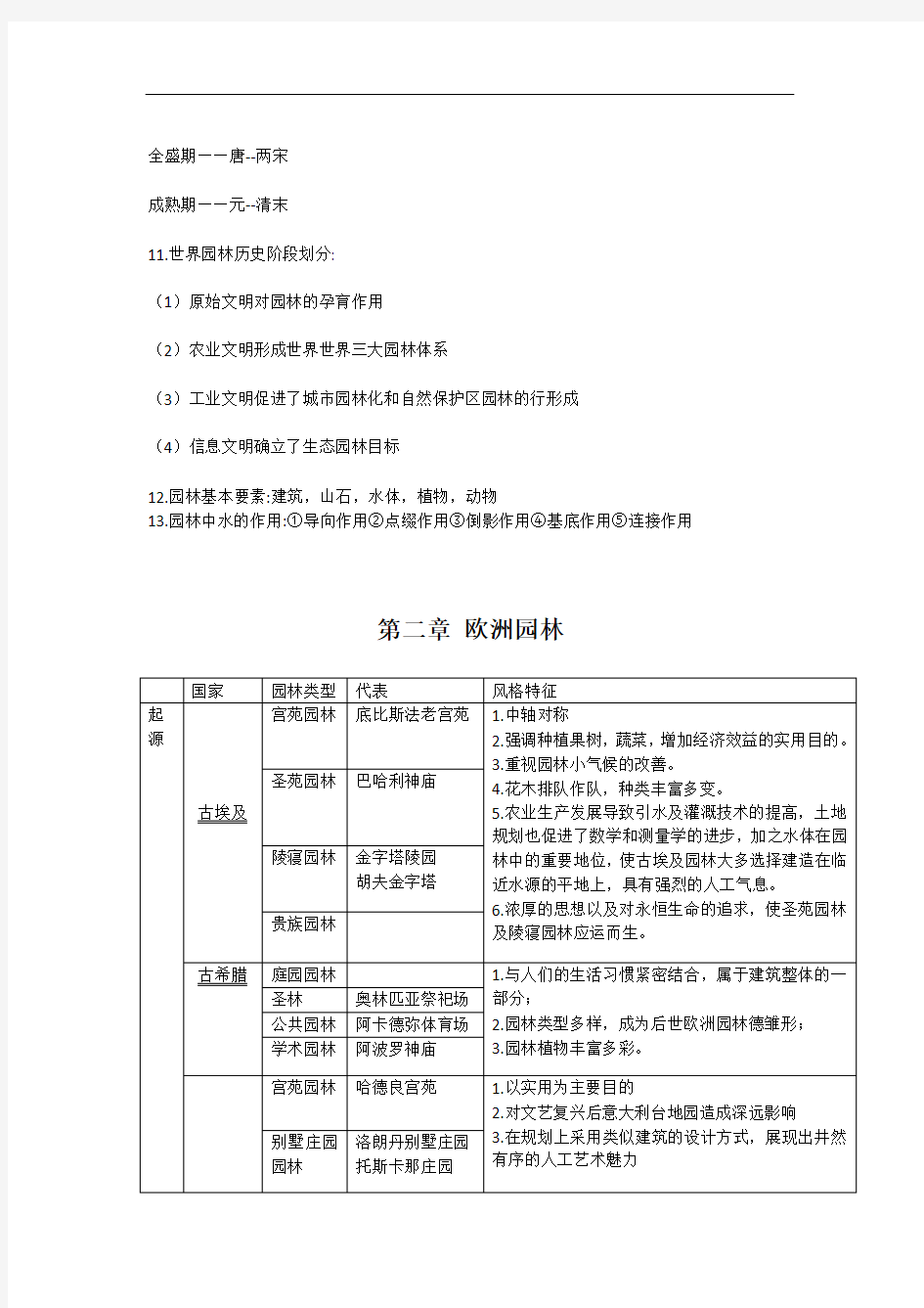 中外园林史复习资料(1)