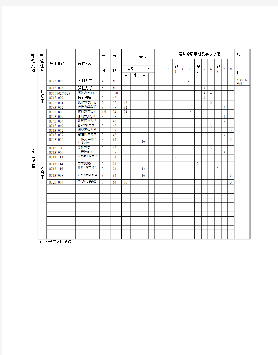 理论与应用力学专业-吉林大学数学学院