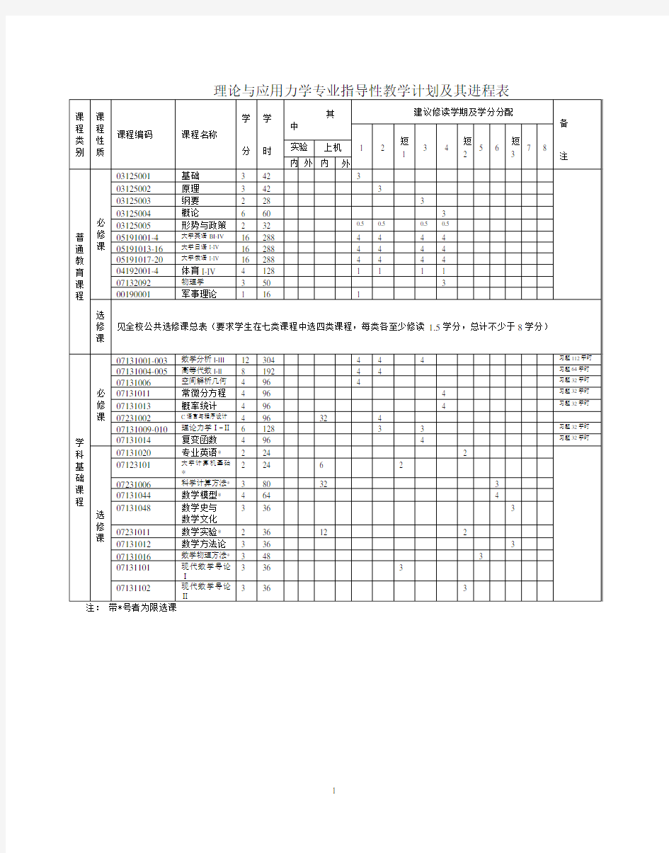 理论与应用力学专业-吉林大学数学学院