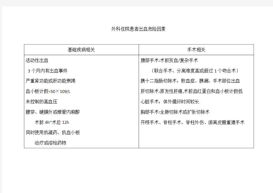 外科住院患者出血危险因素